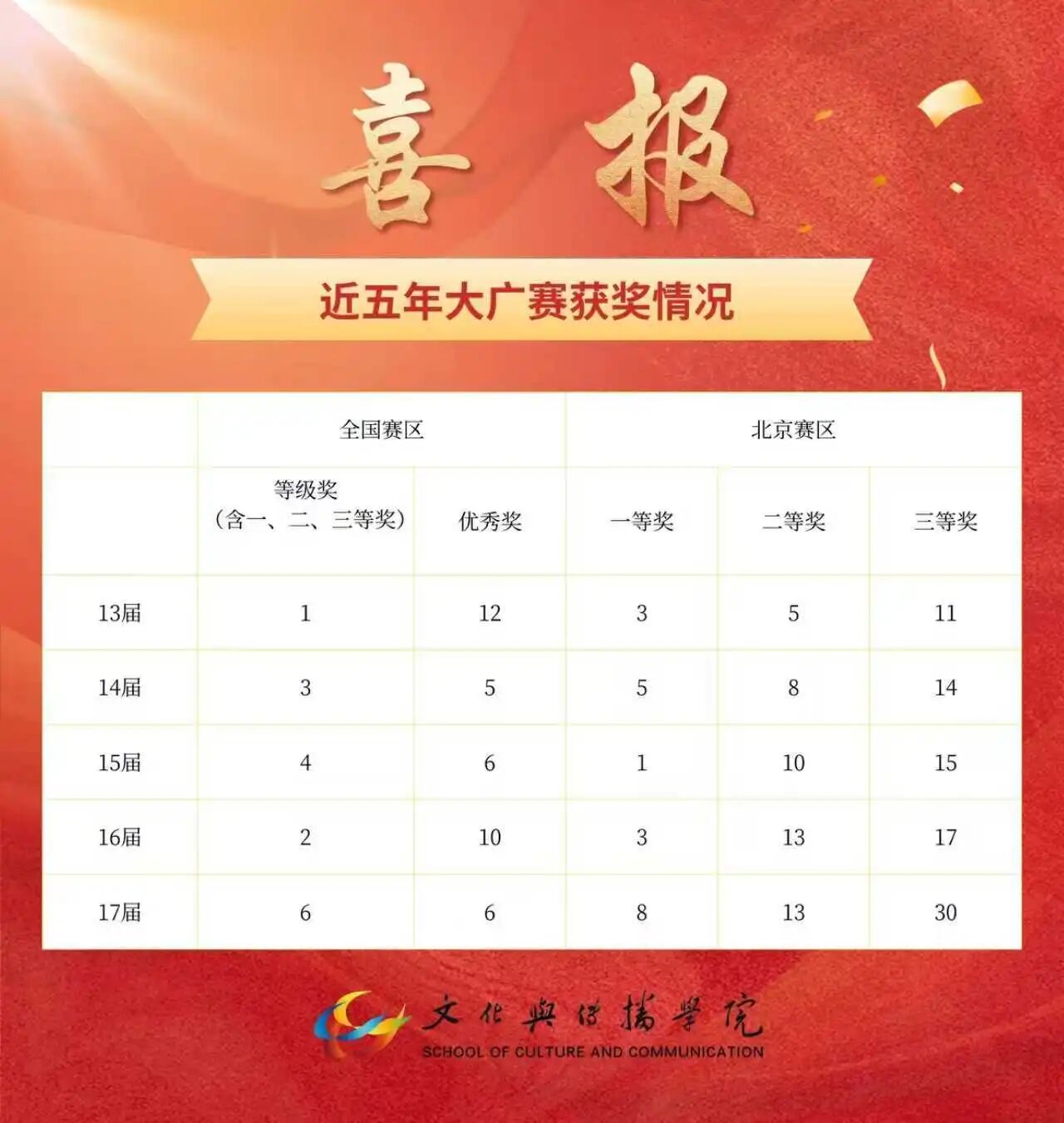 文化与传播三亿体育手机版下载广告学专