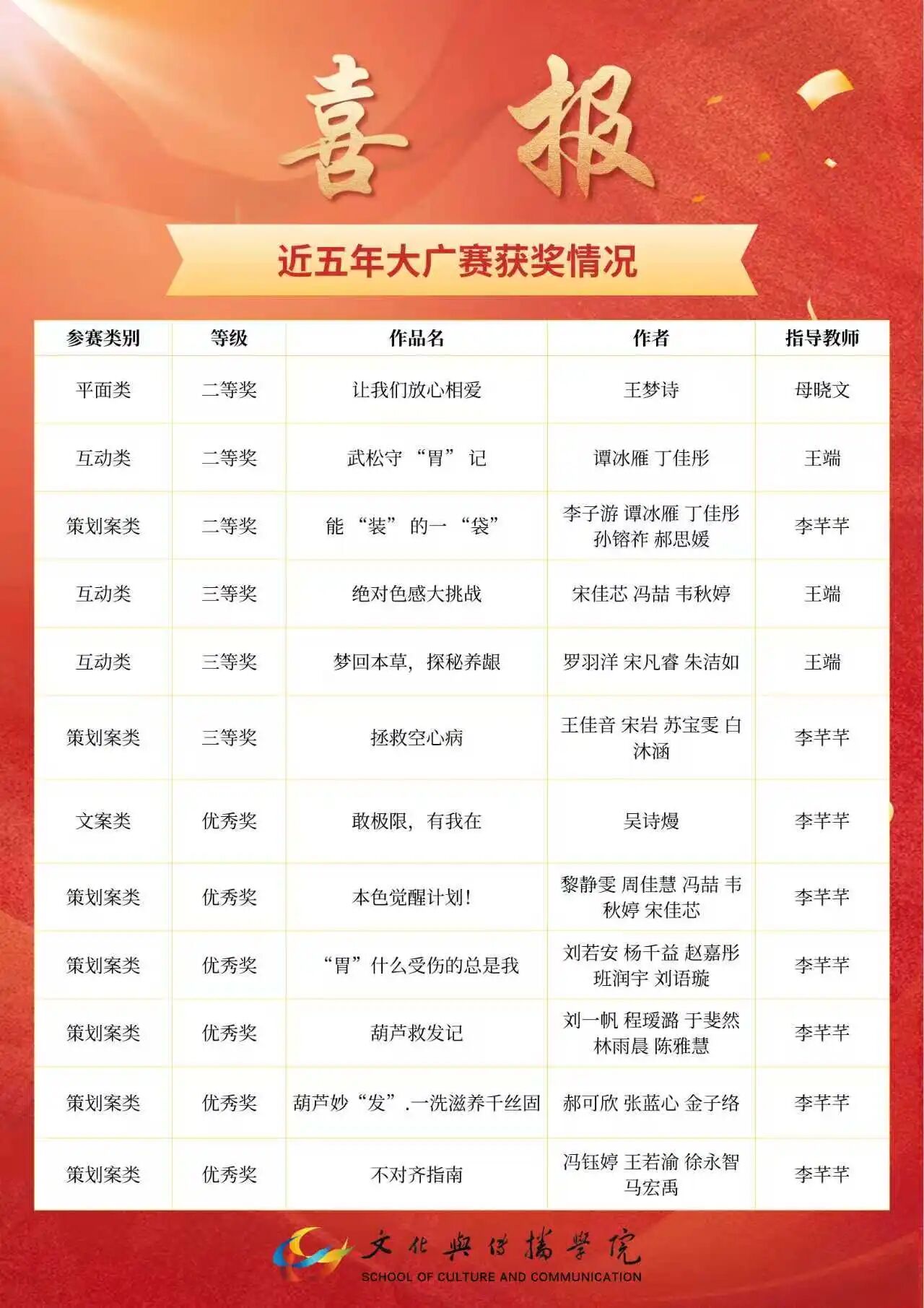 谭宇菲等教师的指导下